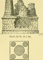 An illustration from A history of architecture in all countries, from the earliest times to the present day (1902)