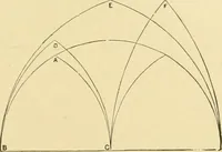 An illustration from A history of architecture in all countries, from the earliest times to the present day (1902)