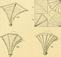 An illustration from A history of architecture in all countries, from the earliest times to the present day (1902)