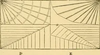 An illustration from A history of architecture in all countries, from the earliest times to the present day (1902)