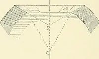 An illustration from A history of architecture in Italy from the time of Constantine to the dawn of the renaissance (1901)