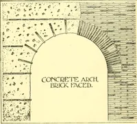 An illustration from A history of architectural development .. (1905)
