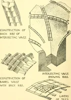 An illustration from A history of architectural development .. (1905)
