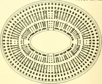 An illustration from A history of architectural development .. (1905)