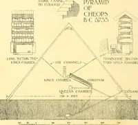 An illustration from A history of architectural development .. (1905)