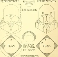 An illustration from A history of architectural development .. (1905)