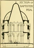 An illustration from A history of architectural development .. (1905)