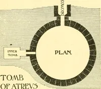 An illustration from A history of architectural development .. (1905)