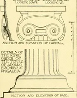 An illustration from A history of architectural development .. (1905)