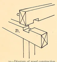 An illustration from A history of architecture (1906)