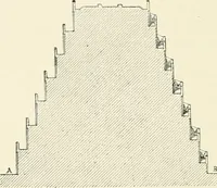 An illustration from A history of art in Chaldæa & Assyria (1884)