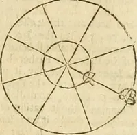 An illustration from The history of the Athenian Society, : for the resolving all nice and curious questions. (1692)