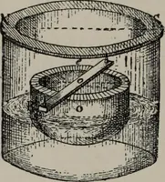 An illustration from A history of electricity : the intellectual rise in electricity from antiquity to the days of Benjamin Franklin (1898)