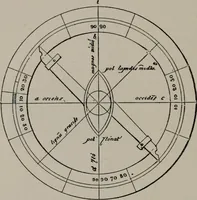 An illustration from A history of electricity : the intellectual rise in electricity from antiquity to the days of Benjamin Franklin (1898)