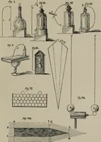 An illustration from A history of electricity : the intellectual rise in electricity from antiquity to the days of Benjamin Franklin (1898)