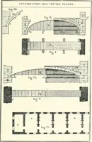 An illustration from A history of French architecture from the death of Mazarin till the death of Louis XV, 1661-1774 (1921)