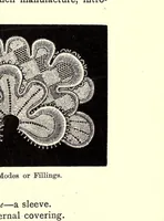 Picture 8 of 8 from A history of hand-made lace. Dealing with the origin of lace, the growth of the great lace centres, the mode of manufactures, the methods of distiuguishing and the care of various kinds of lace (1900), leaf 267