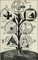 An illustration from The history of magic : including a clear and precise exposition of its procedure, its rites and its mysteries (1922)