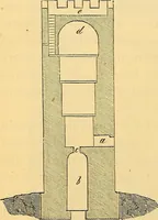 An illustration from History of mediaeval art (1887)