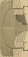 An illustration from History of merchant shipping and ancient commerce (1874)