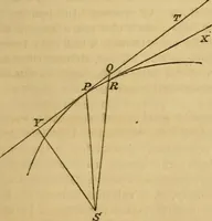 An illustration from History of physical astronomy, from the earliest ages to the middle of the 19th century. Comprehending a detailed account of the establishment of the theory of gravitation by Newton, and its development by his successors; with an exposition of the progress of research on all the other subjects of celestial physics (1852)