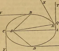 An illustration from History of physical astronomy, from the earliest ages to the middle of the 19th century. Comprehending a detailed account of the establishment of the theory of gravitation by Newton, and its development by his successors; with an exposition of the progress of research on all the other subjects of celestial physics (1852)