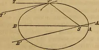 An illustration from History of physical astronomy, from the earliest ages to the middle of the 19th century. Comprehending a detailed account of the establishment of the theory of gravitation by Newton, and its development by his successors; with an exposition of the progress of research on all the other subjects of celestial physics (1852)