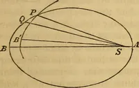 An illustration from History of physical astronomy, from the earliest ages to the middle of the 19th century. Comprehending a detailed account of the establishment of the theory of gravitation by Newton, and its development by his successors; with an exposition of the progress of research on all the other subjects of celestial physics (1852)