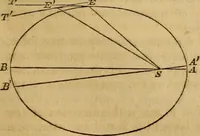An illustration from History of physical astronomy, from the earliest ages to the middle of the 19th century. Comprehending a detailed account of the establishment of the theory of gravitation by Newton, and its development by his successors; with an exposition of the progress of research on all the other subjects of celestial physics (1852)
