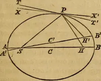 An illustration from History of physical astronomy, from the earliest ages to the middle of the 19th century. Comprehending a detailed account of the establishment of the theory of gravitation by Newton, and its development by his successors; with an exposition of the progress of research on all the other subjects of celestial physics (1852)