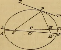 An illustration from History of physical astronomy, from the earliest ages to the middle of the 19th century. Comprehending a detailed account of the establishment of the theory of gravitation by Newton, and its development by his successors; with an exposition of the progress of research on all the other subjects of celestial physics (1852)