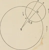 An illustration from History of the planetary systems from Thales to Kepler (1906)