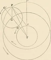 An illustration from History of the planetary systems from Thales to Kepler (1906)
