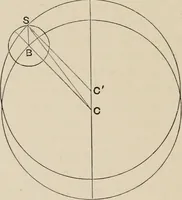 An illustration from History of the planetary systems from Thales to Kepler (1906)