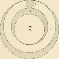 An illustration from History of the planetary systems from Thales to Kepler (1906)
