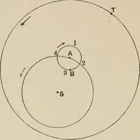 An illustration from History of the planetary systems from Thales to Kepler (1906)