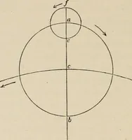 An illustration from History of the planetary systems from Thales to Kepler (1906)
