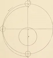 An illustration from History of the planetary systems from Thales to Kepler (1906)