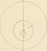 An illustration from History of the planetary systems from Thales to Kepler (1906)