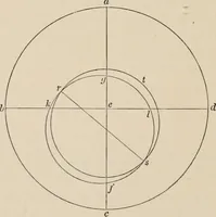 An illustration from History of the planetary systems from Thales to Kepler (1906)