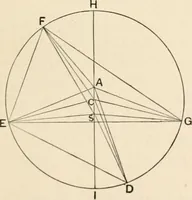 An illustration from History of the planetary systems from Thales to Kepler (1906)