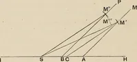 An illustration from History of the planetary systems from Thales to Kepler (1906)