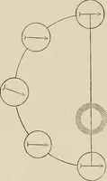 An illustration from History of the planetary systems from Thales to Kepler (1906)