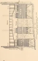 An illustration from A history of real estate, building and architecture in New York City during the last quarter of a century (1898)