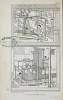 Picture 1 of 11 from The history of silk, cotton, linen, wool, and other fibrous substances : including observations on spinning, dyeing, and weaving : also an account of the pastoral life of the ancients, their social state and attainments in the domestic arts : with appendices on Pliny's Natural history, on the origin and manufacture of linen and cotton paper, on felting, netting, &c., deduced from copious and authentic sources (1845), leaf 8