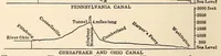 An illustration from A history of the United States (1905)