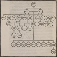 An illustration from The history of the world (1614)