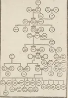 An illustration from The history of the world (1614)