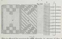 An illustration from The history and principles of weaving by hand and by power : reprinted, with considerable additions, from "Engineering," with a chapter on lace-making machinery, reprinted from the "Journal of the Society of Arts" (1878)