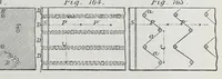 An illustration from The history and principles of weaving by hand and by power : reprinted, with considerable additions, from "Engineering," with a chapter on lace-making machinery, reprinted from the "Journal of the Society of Arts" (1878)